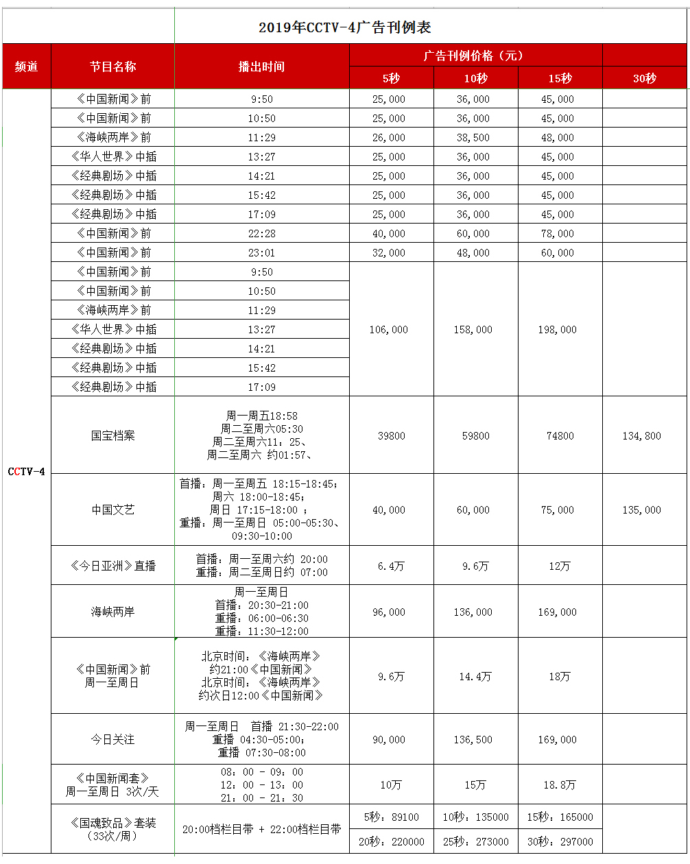 CCTV-4中文国际频道 2019年广告刊例价格