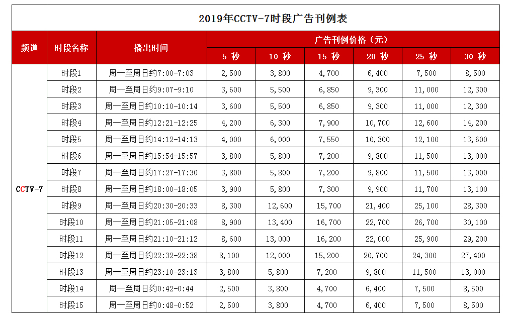 CCTV-7军事农业频道 2019年时段广告刊例价格